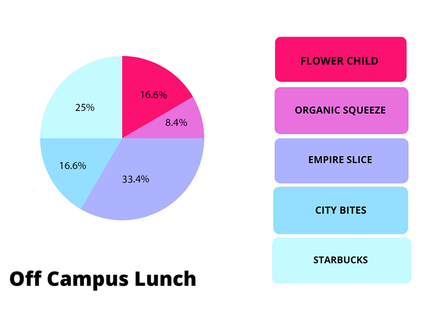 off-campus-lunch-infographic-chi-rhoan