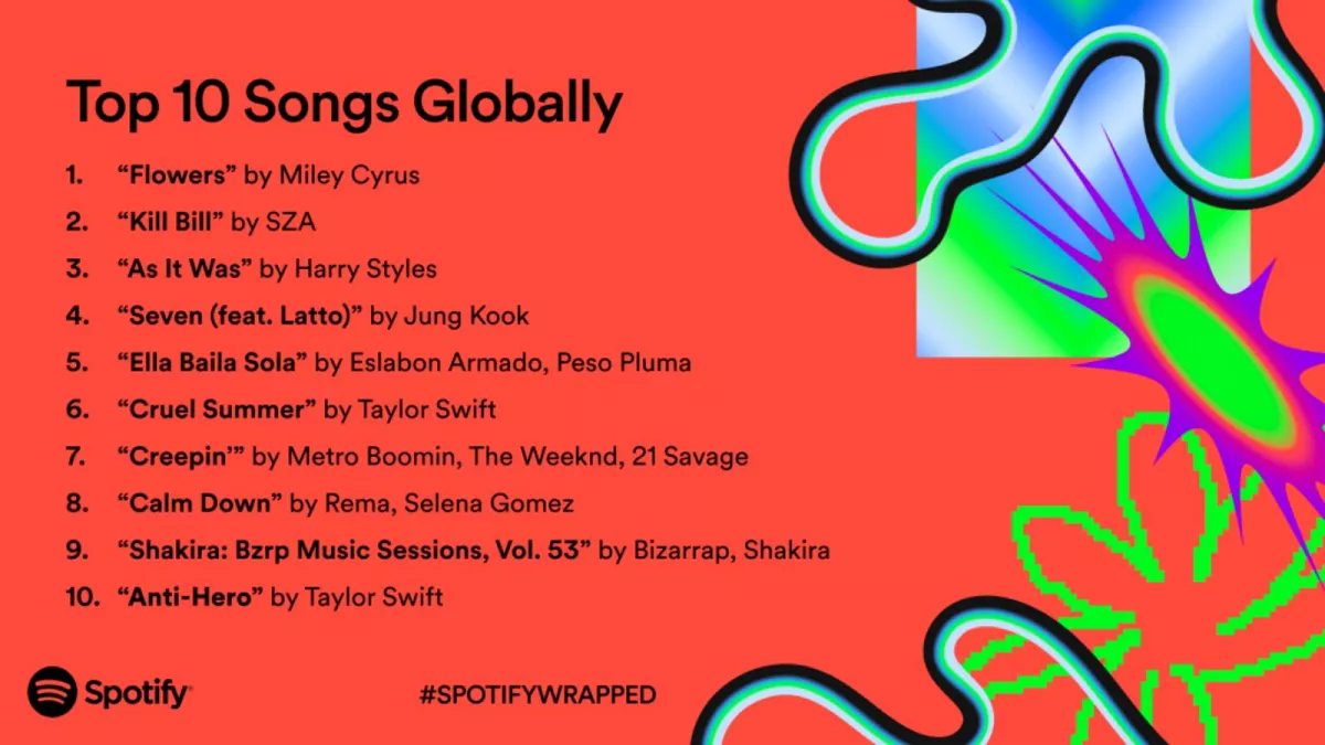 spotify wrapped 3