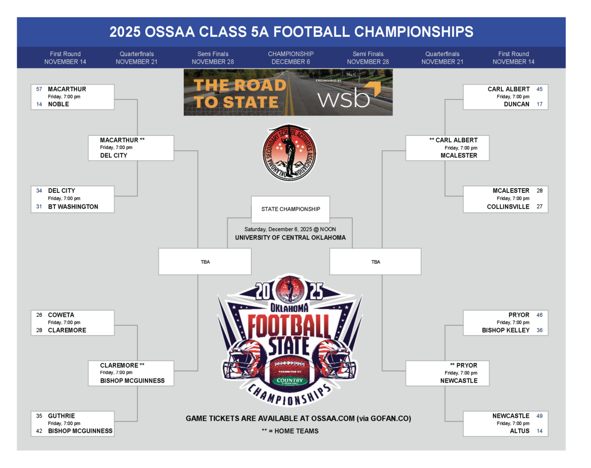 5A Playoff Bracket 101: Where Irish football stands and who it could face