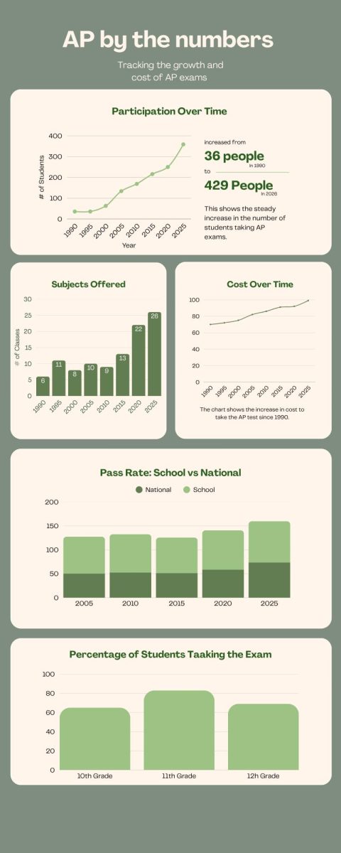 More Than Just College Credit